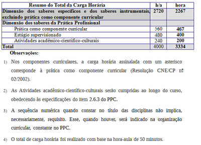 Resumo - Matriz Educação Física